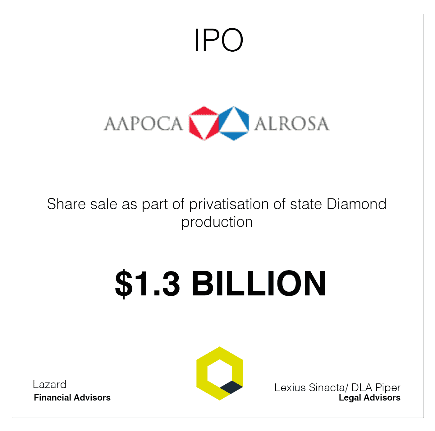 Alrosa