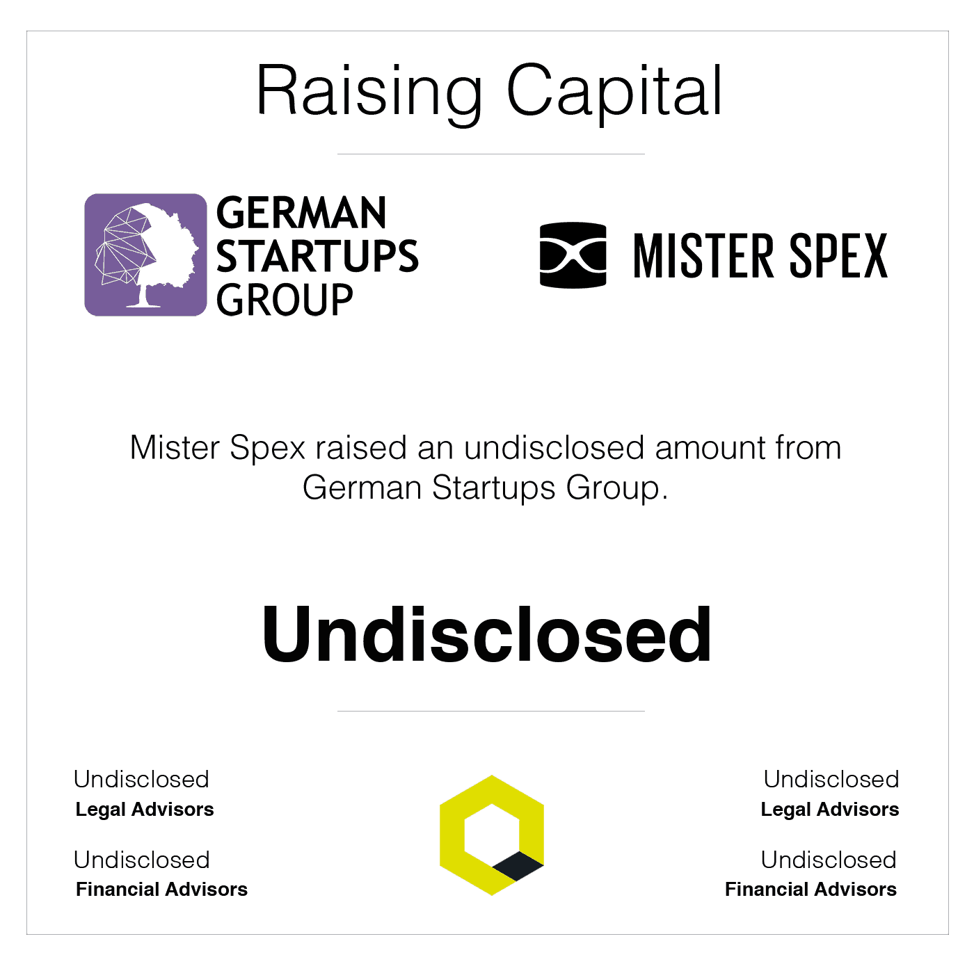 Fundraising Mister Spex
