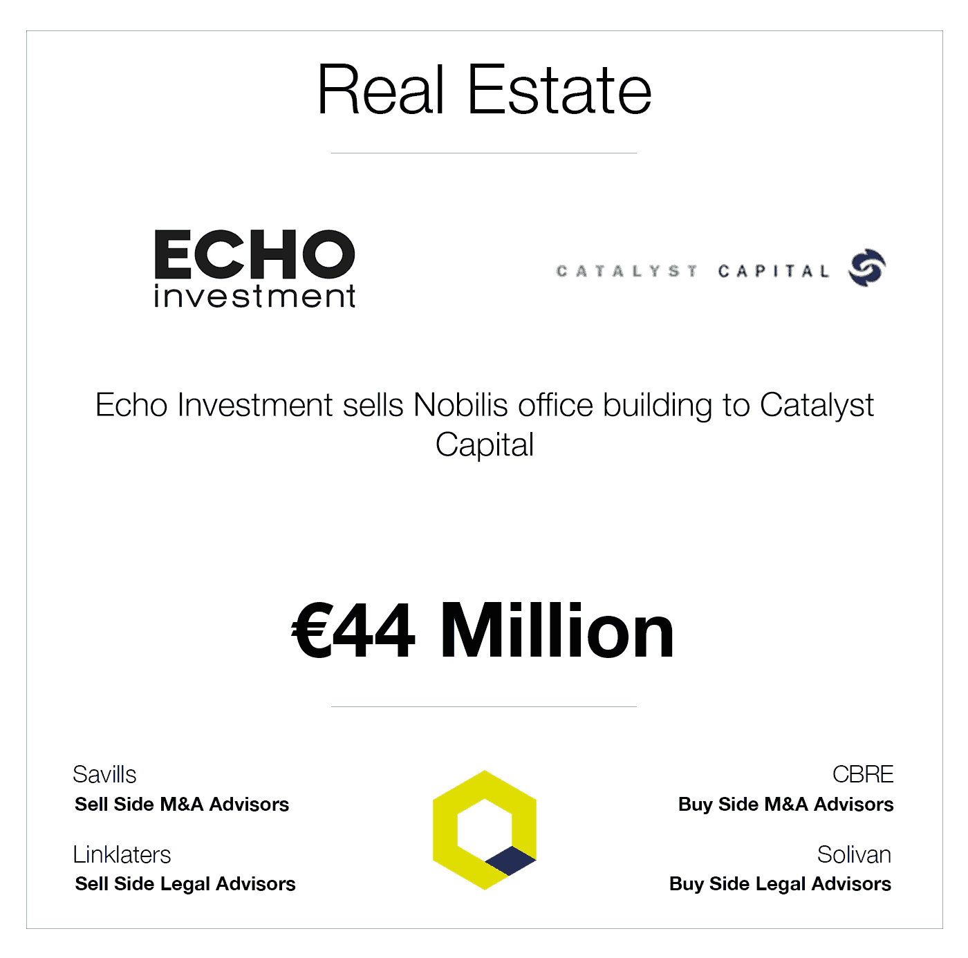 Echo Investment