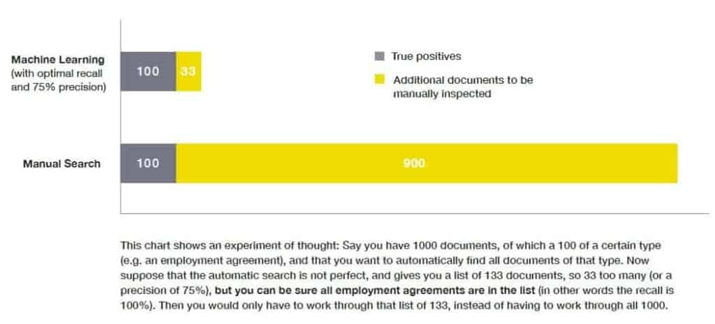 Automated Information Retrieval (air) Vs. Manual Search Example