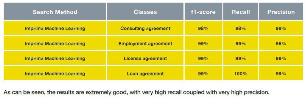 Reliability Results