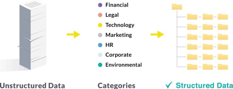 (2)_Turn-unstructured-data (2)_Turn-unstructured-data