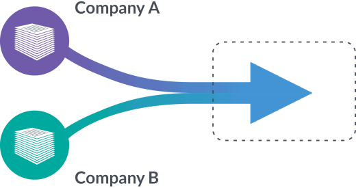 5.Post-merger(s) 5.Post-merger(s)