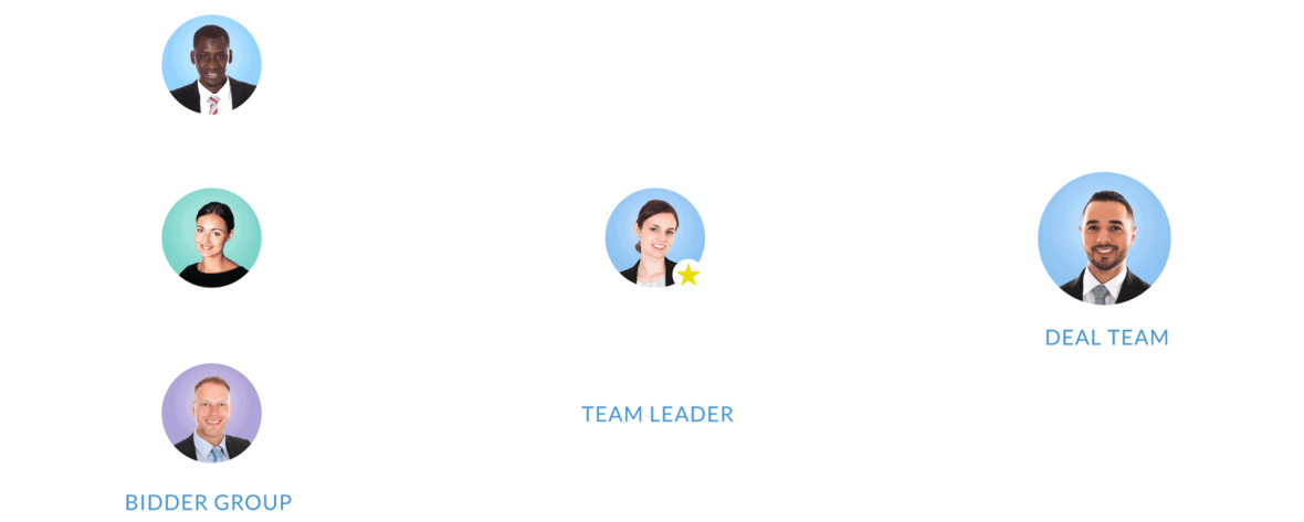 Team-Leader Team-Leader