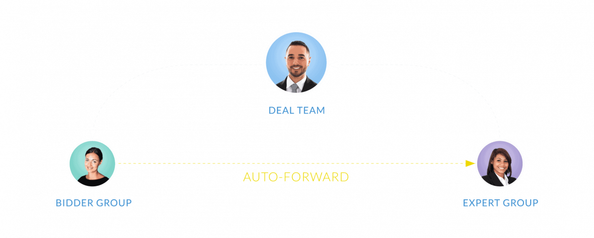 forward forward
