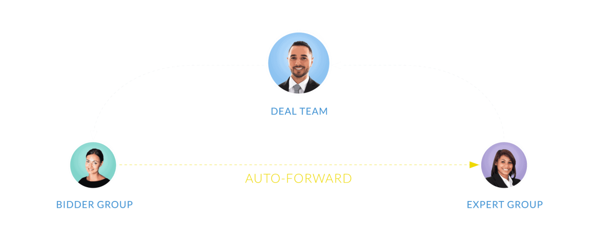 forward forward